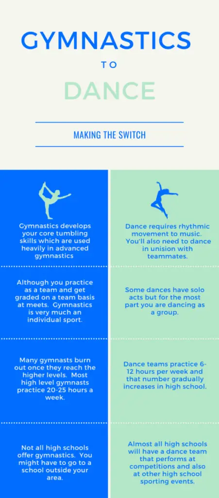 Gymnastics To Dance Infographic